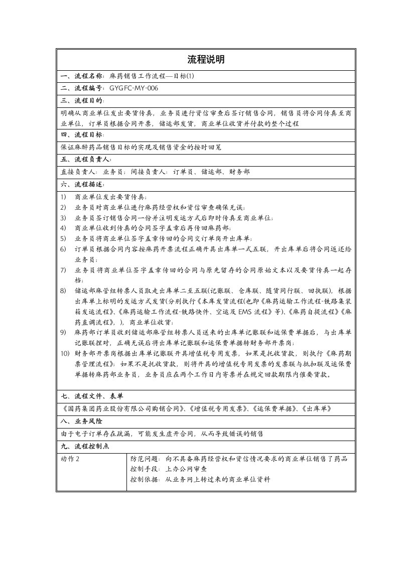 医疗行业-麻药销售工作流程说明A