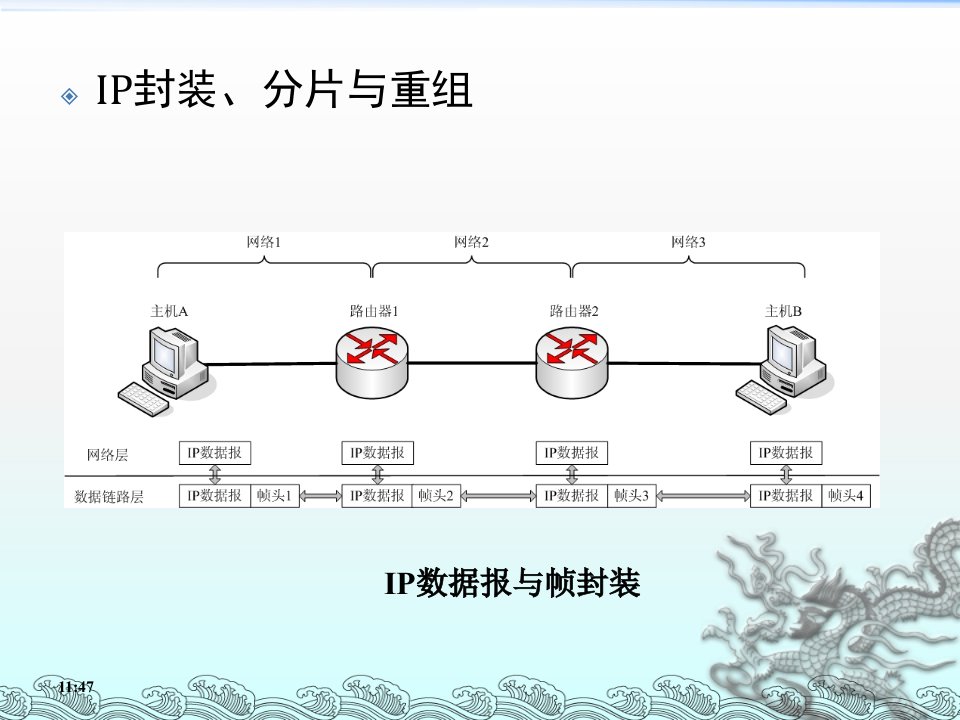 IP数据报的分片和重组（精选）