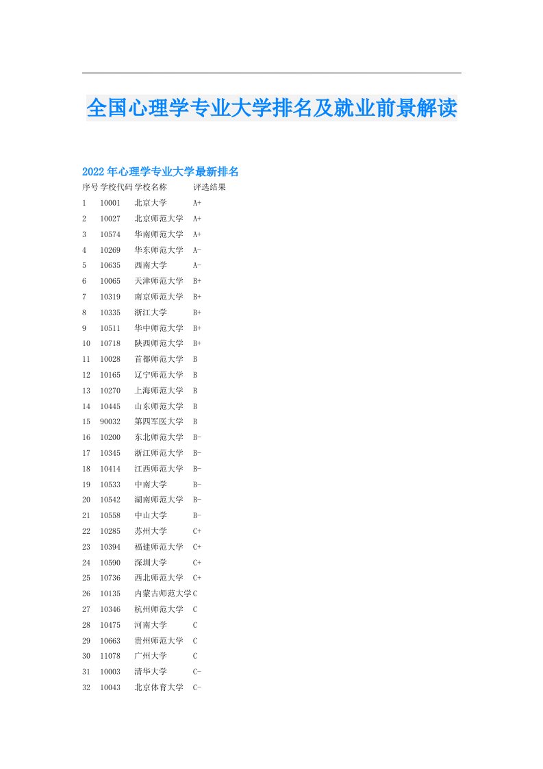 全国心理学专业大学排名及就业前景解读