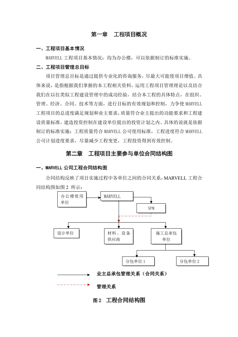 建筑工程管理-工程管理建议书