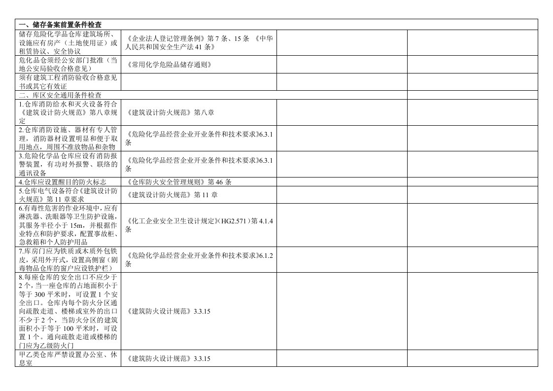 《安全预评价检查表》word版