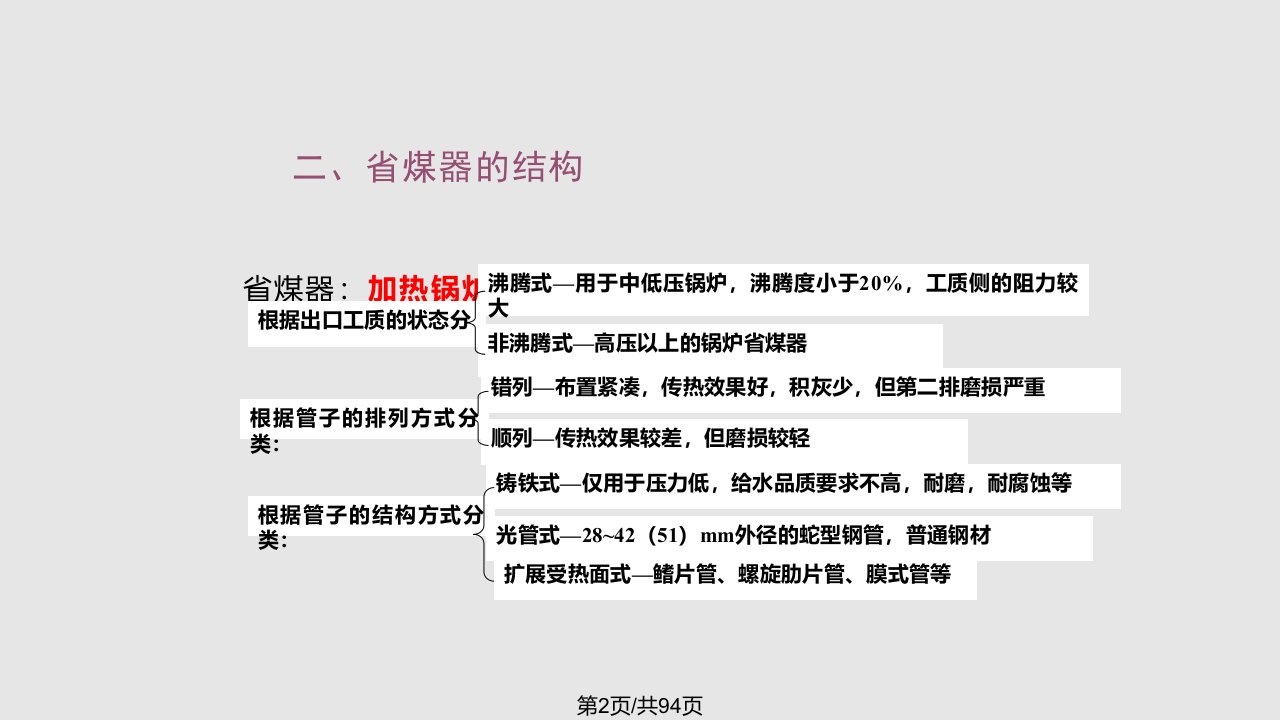 第八章省煤器和空气预热器