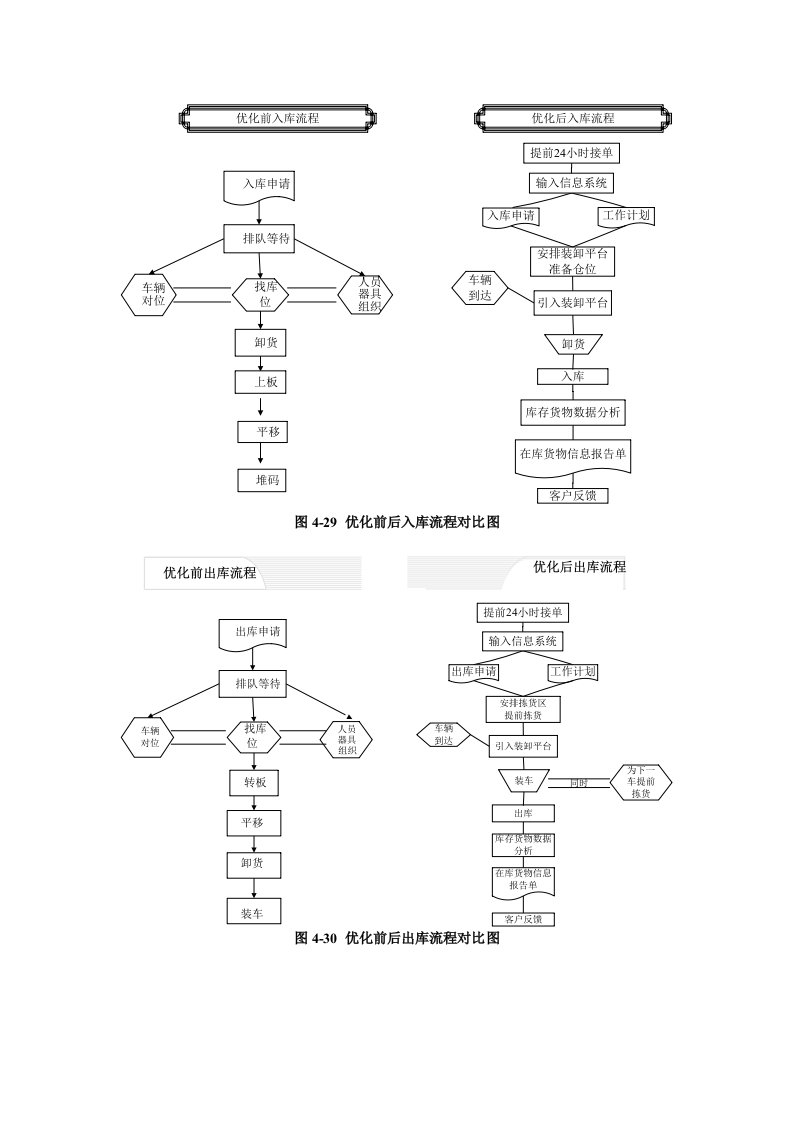 作业流程图