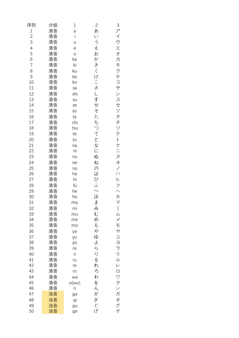 日语五十音图随机出题