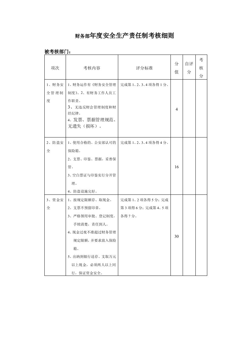 财务部年度安全生产责任制考核细则