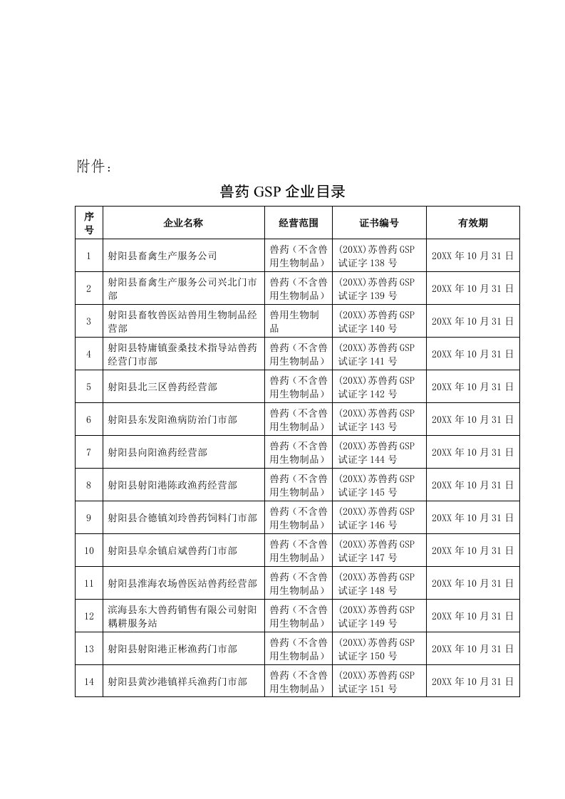 医疗行业-兽药GSP企业目录