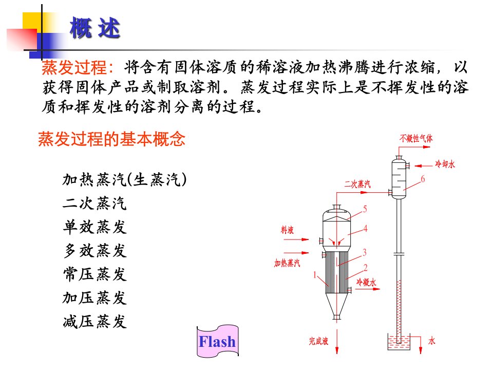 制药设备与工程设计教材