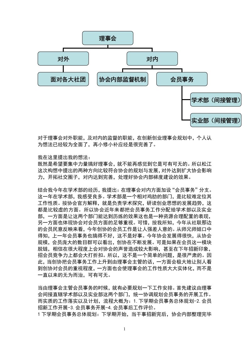 理事会看法