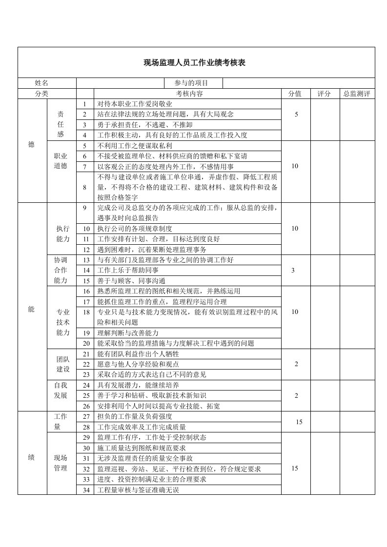 现场监理人员工作业绩考核表