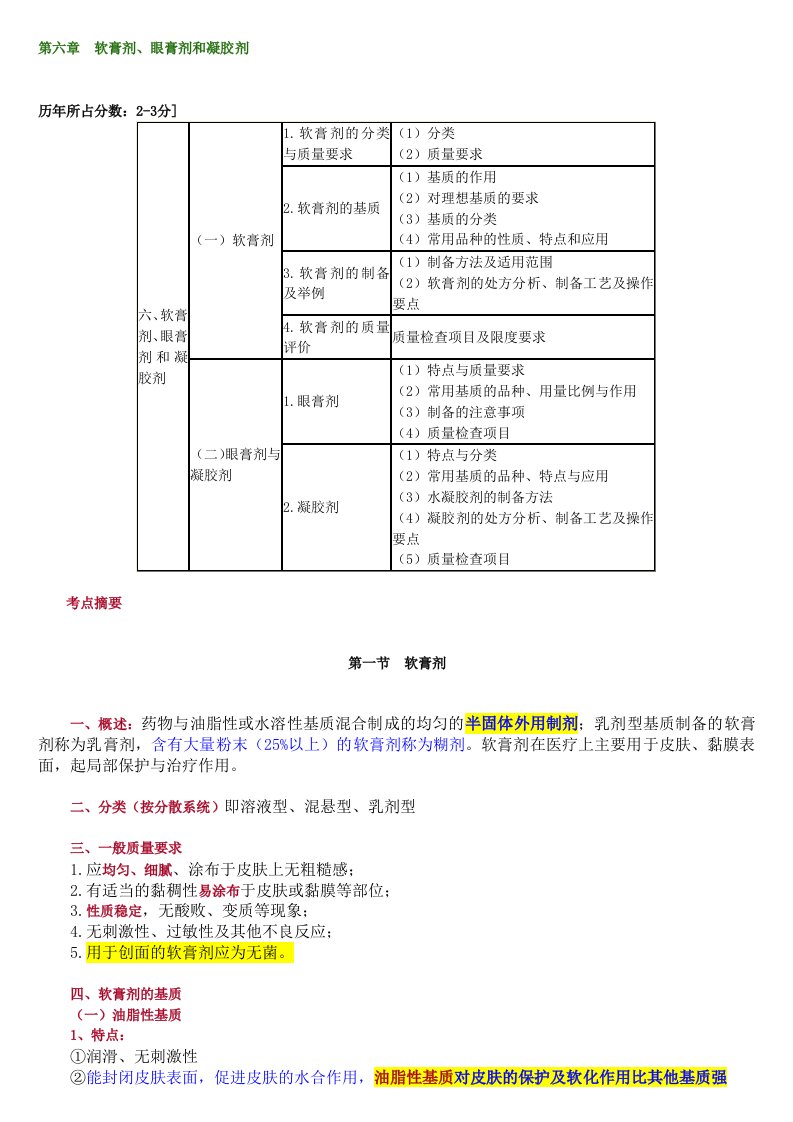 第六章软膏剂