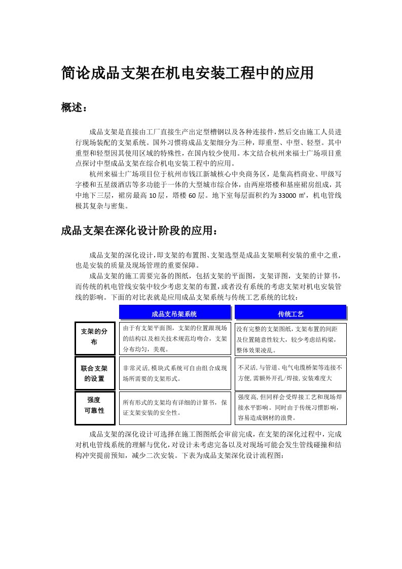 简论成品支架在机电安装工程中的应用