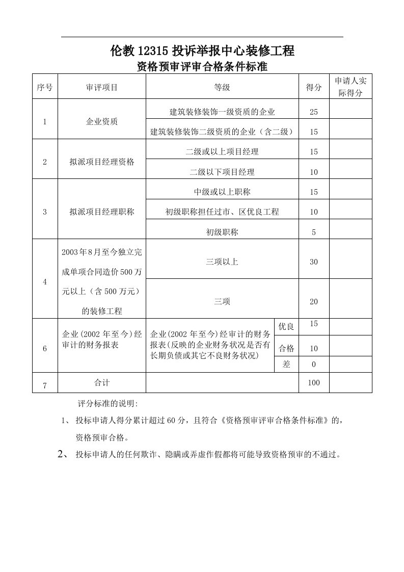 伦教12315投诉举报中心装修工程