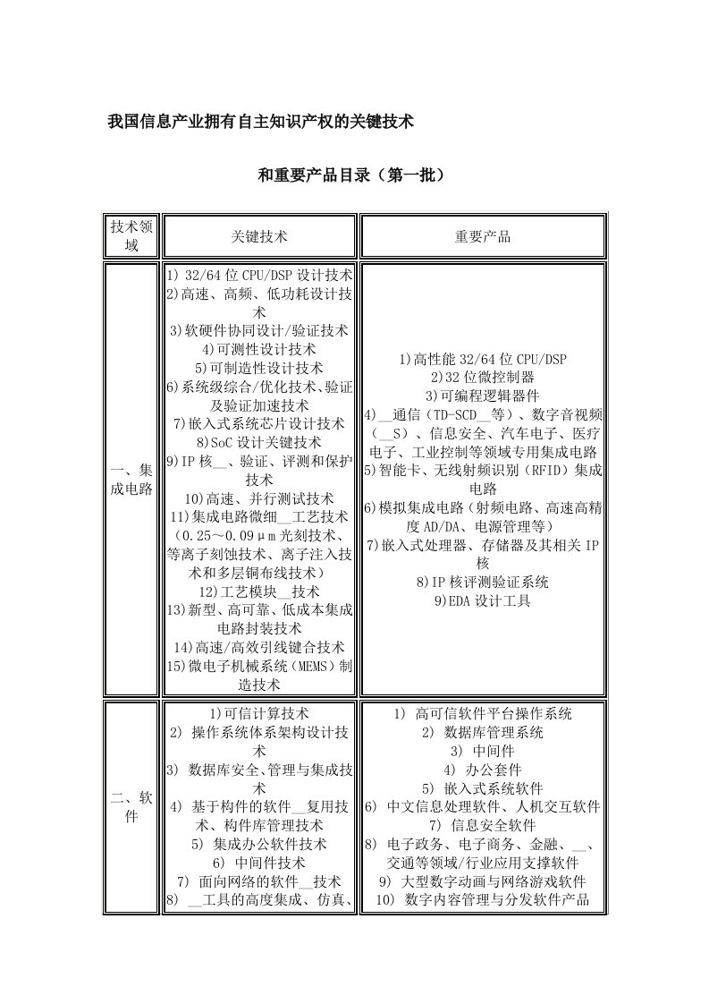 我国信息产业拥有自主知识产权的关键技术