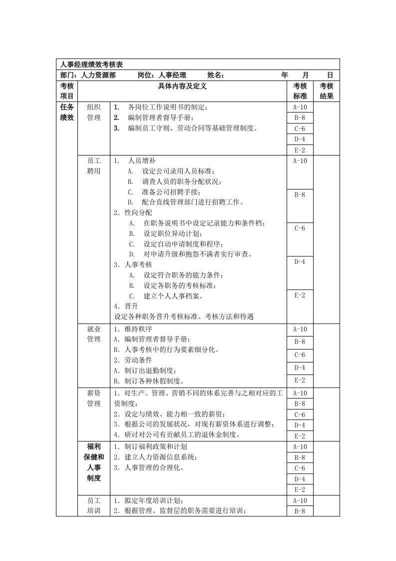 人事经理绩效考核表