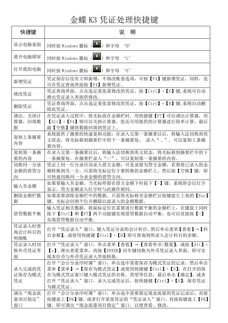 金蝶K3凭证处理快捷键