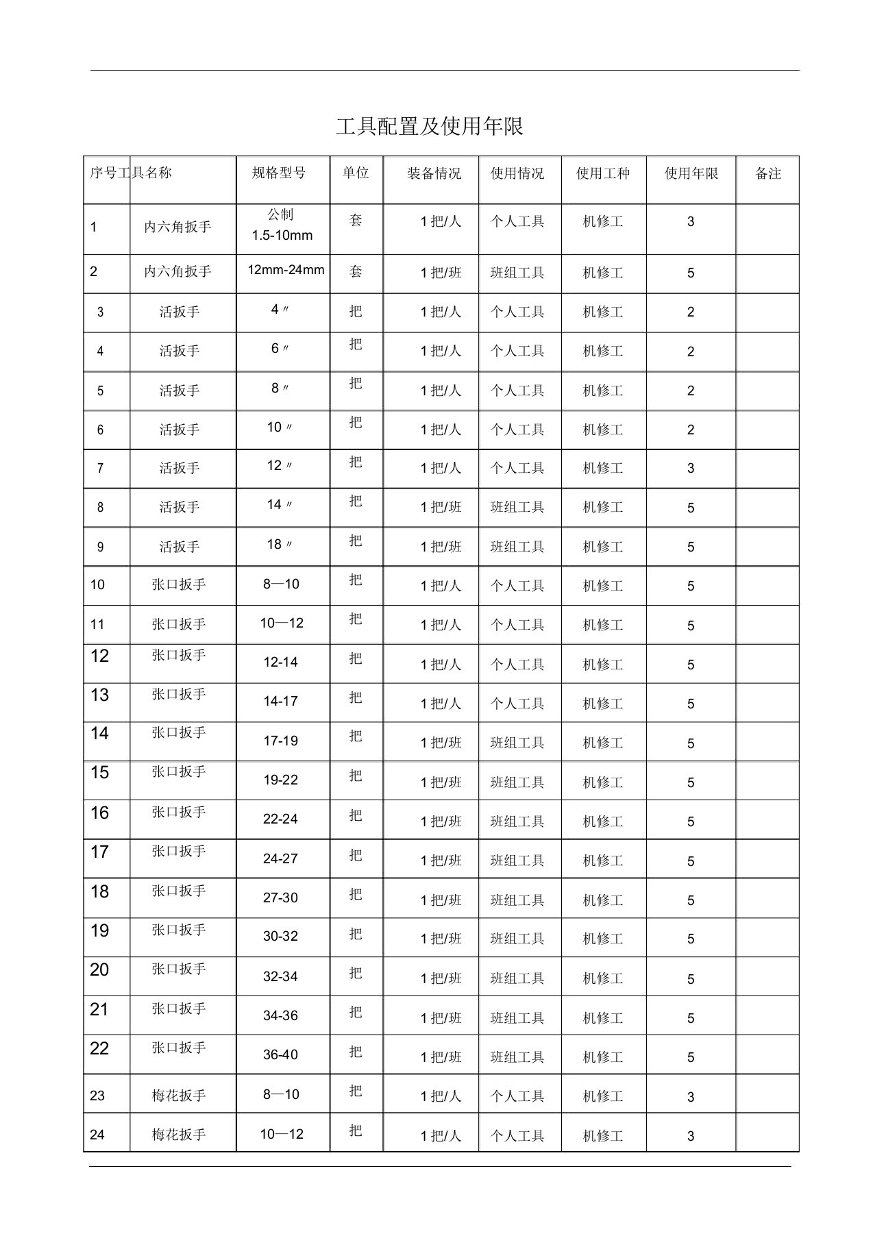 工具配置及使用年限表