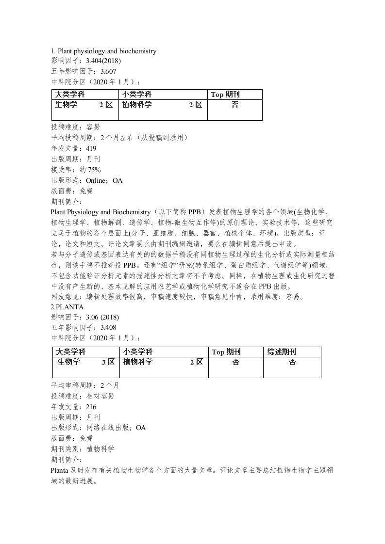 推荐3个植物科学的易接收三分期刊