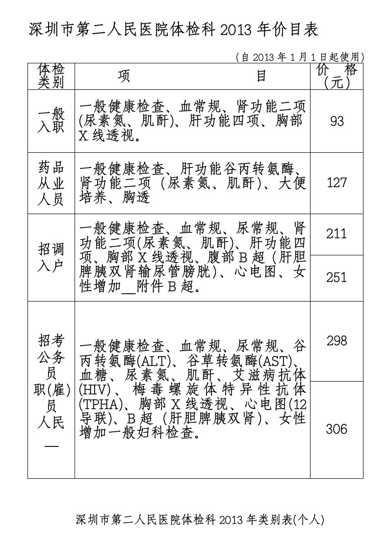 体检科套餐价格表[精品]