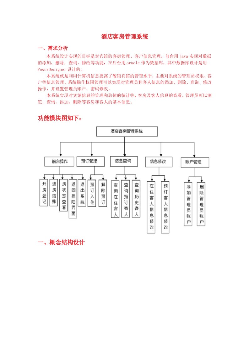 酒店客房管理系统