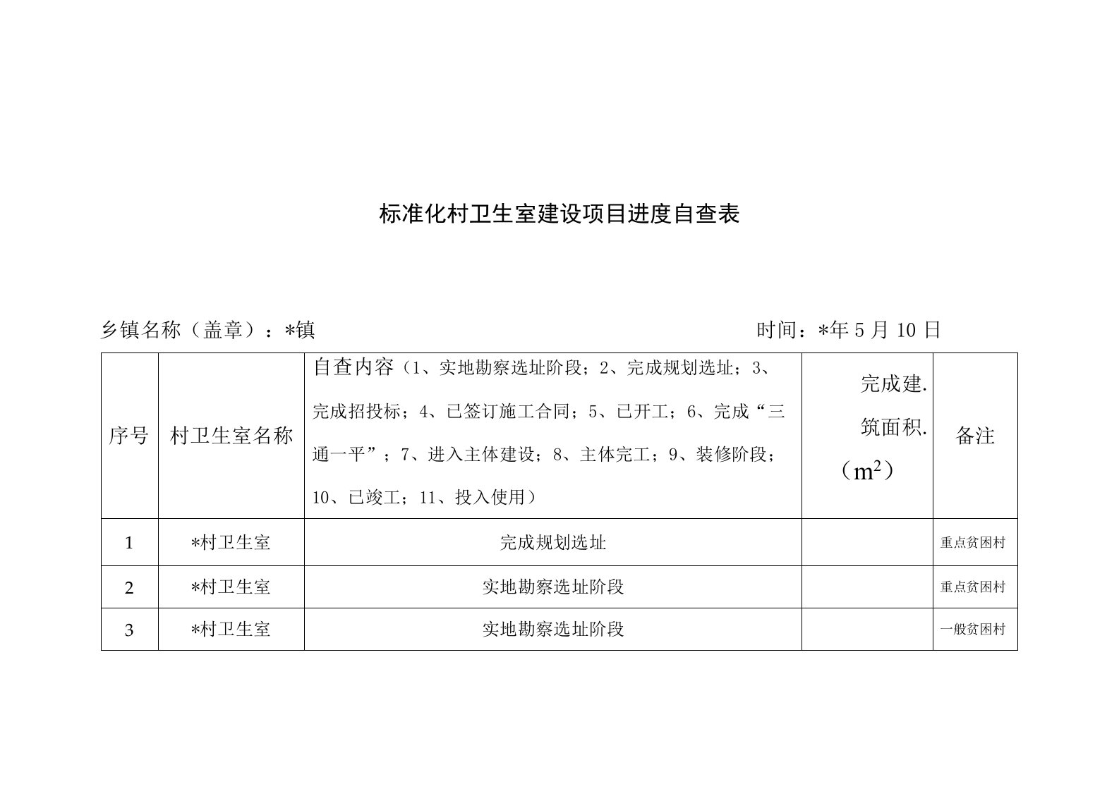 标准化村卫生室建设项目进度自查表