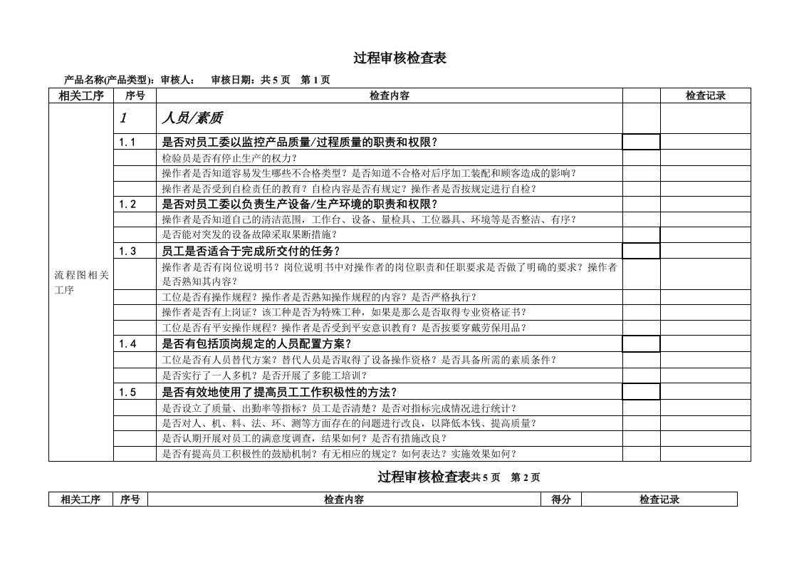 过程审核检查表