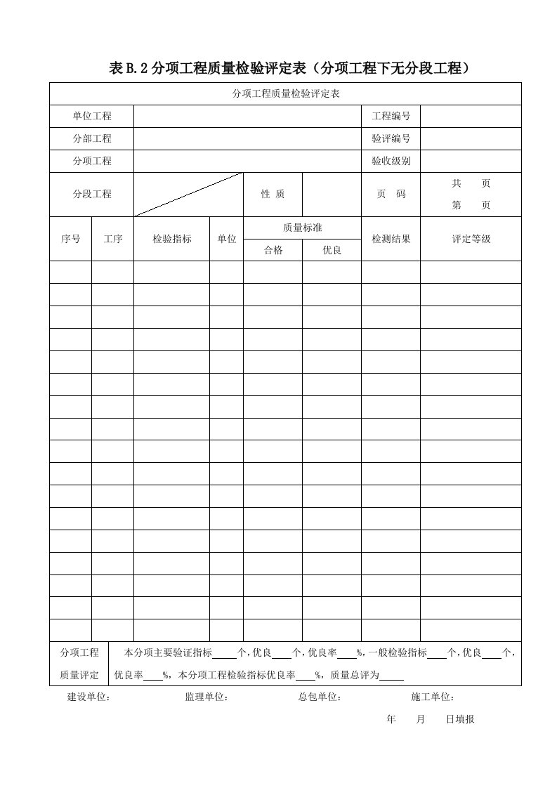 附录B机务工程质量验收及评定记录-分项工程报验表