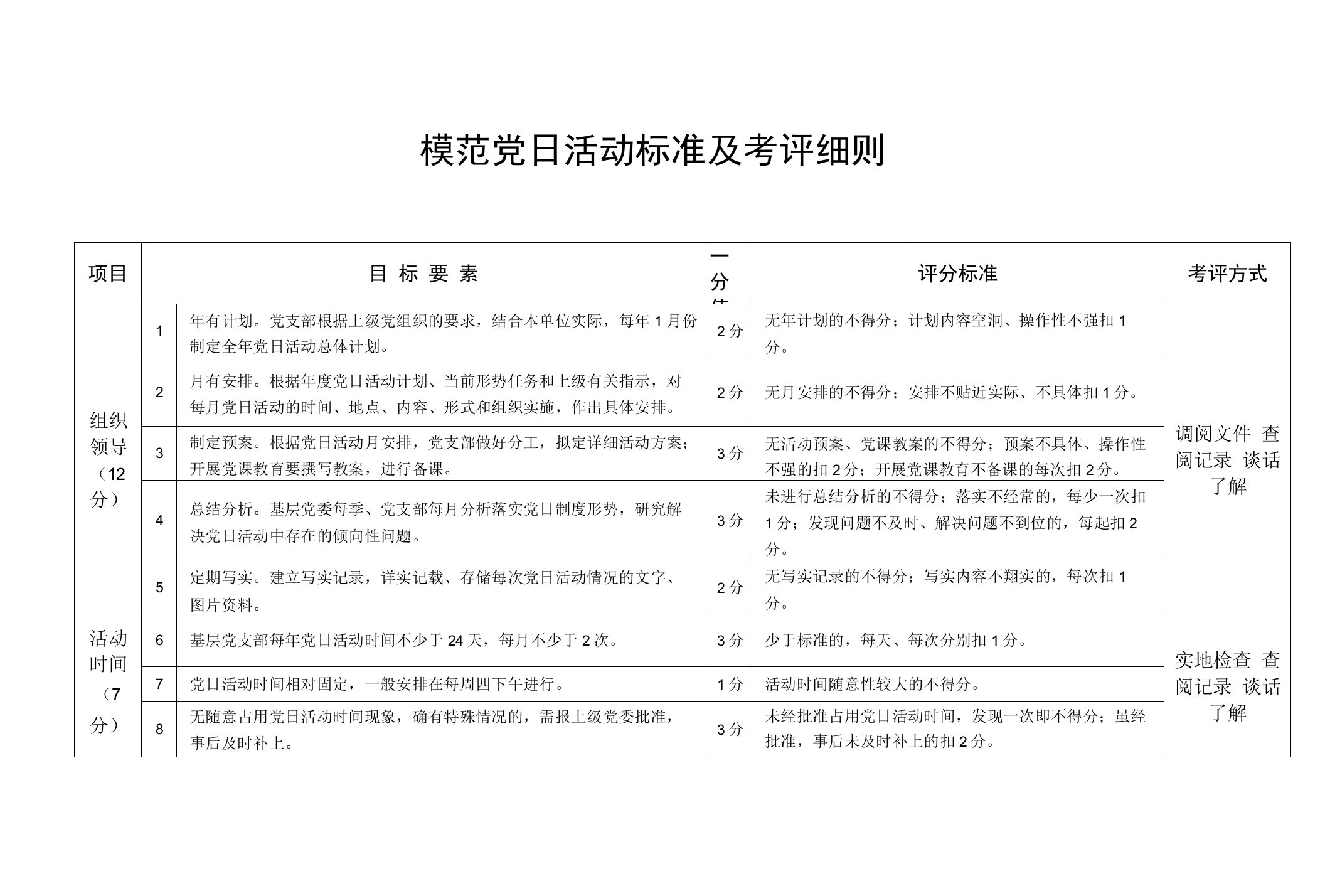 模范党日活动标准及考评细则