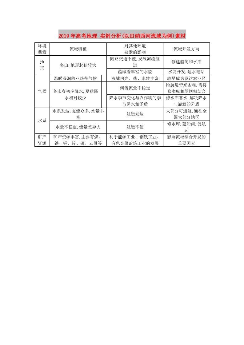 2019年高考地理