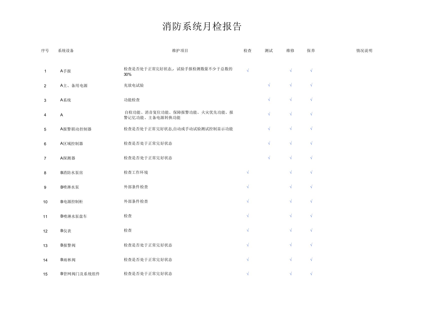 企业管理-消防设施维保20消防维保月检测报告