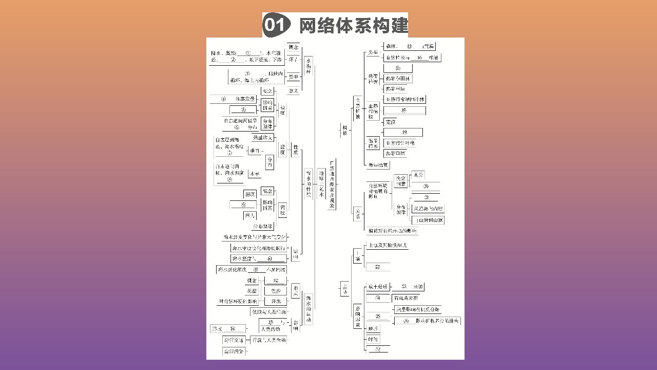 新教材高中地理