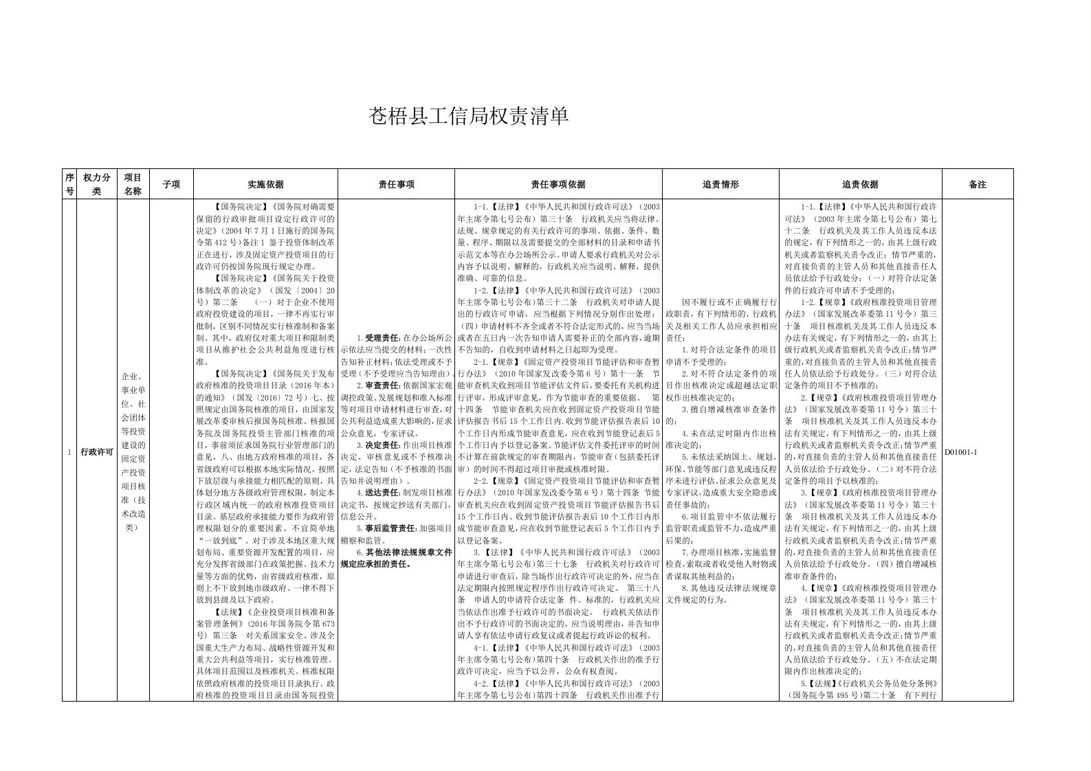 苍梧工信局权责清单