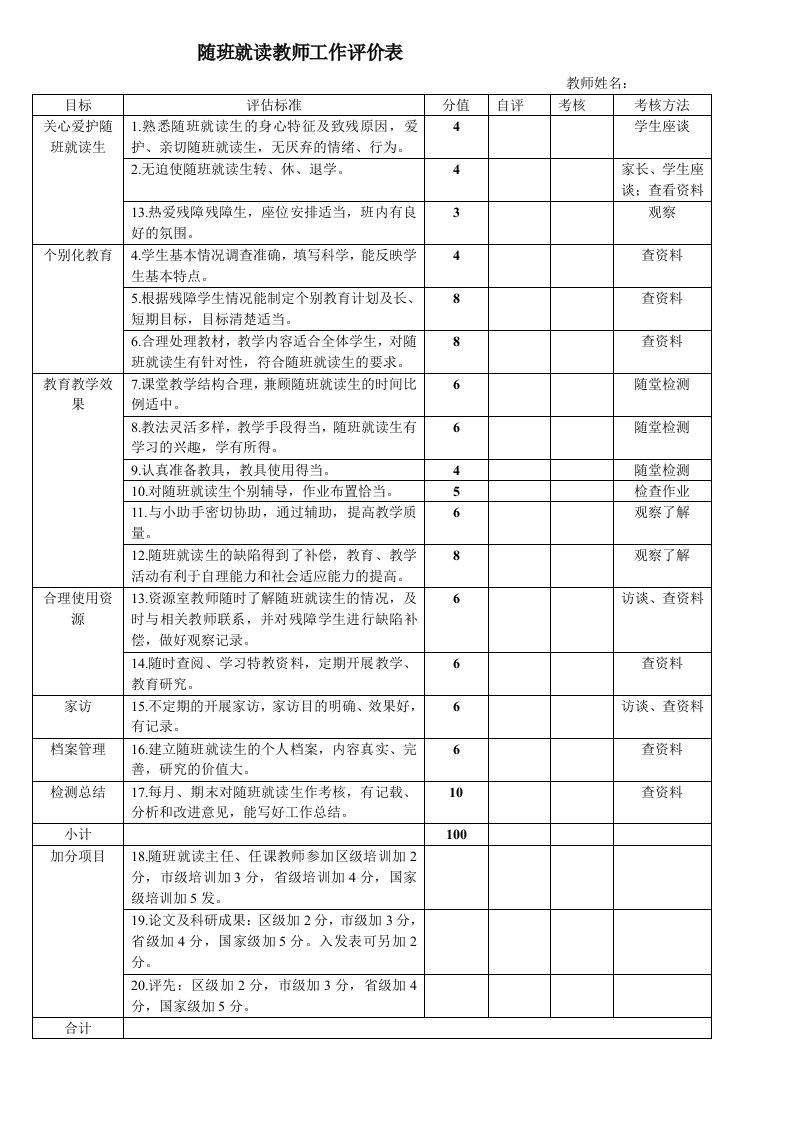 随班就读教师工作评价表