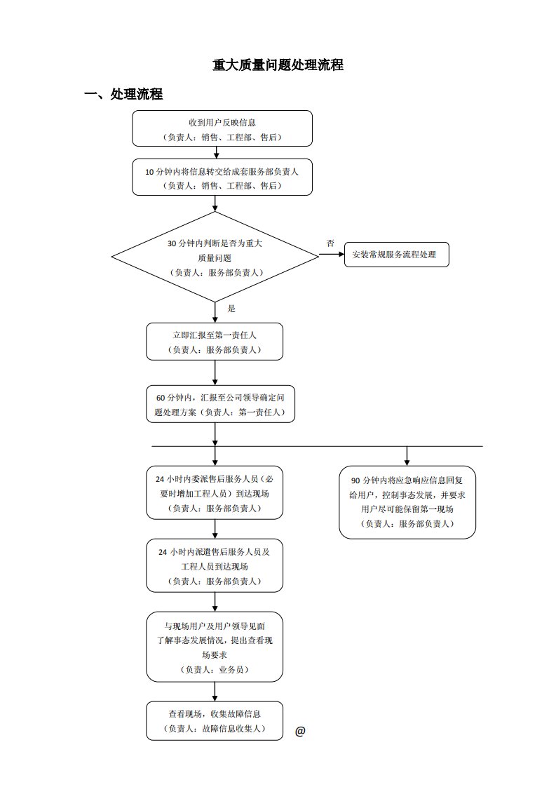 重大质量问题处理流程