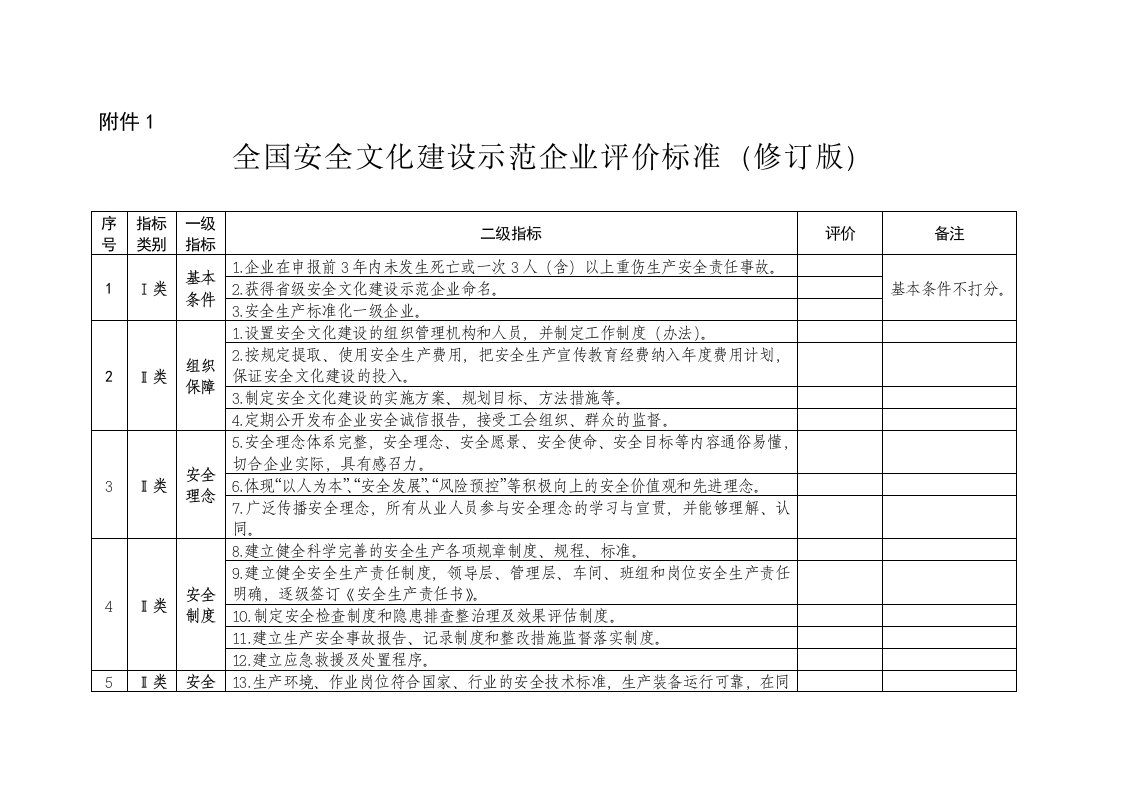 全国安全文化建设示范企业评价标准(修订版)