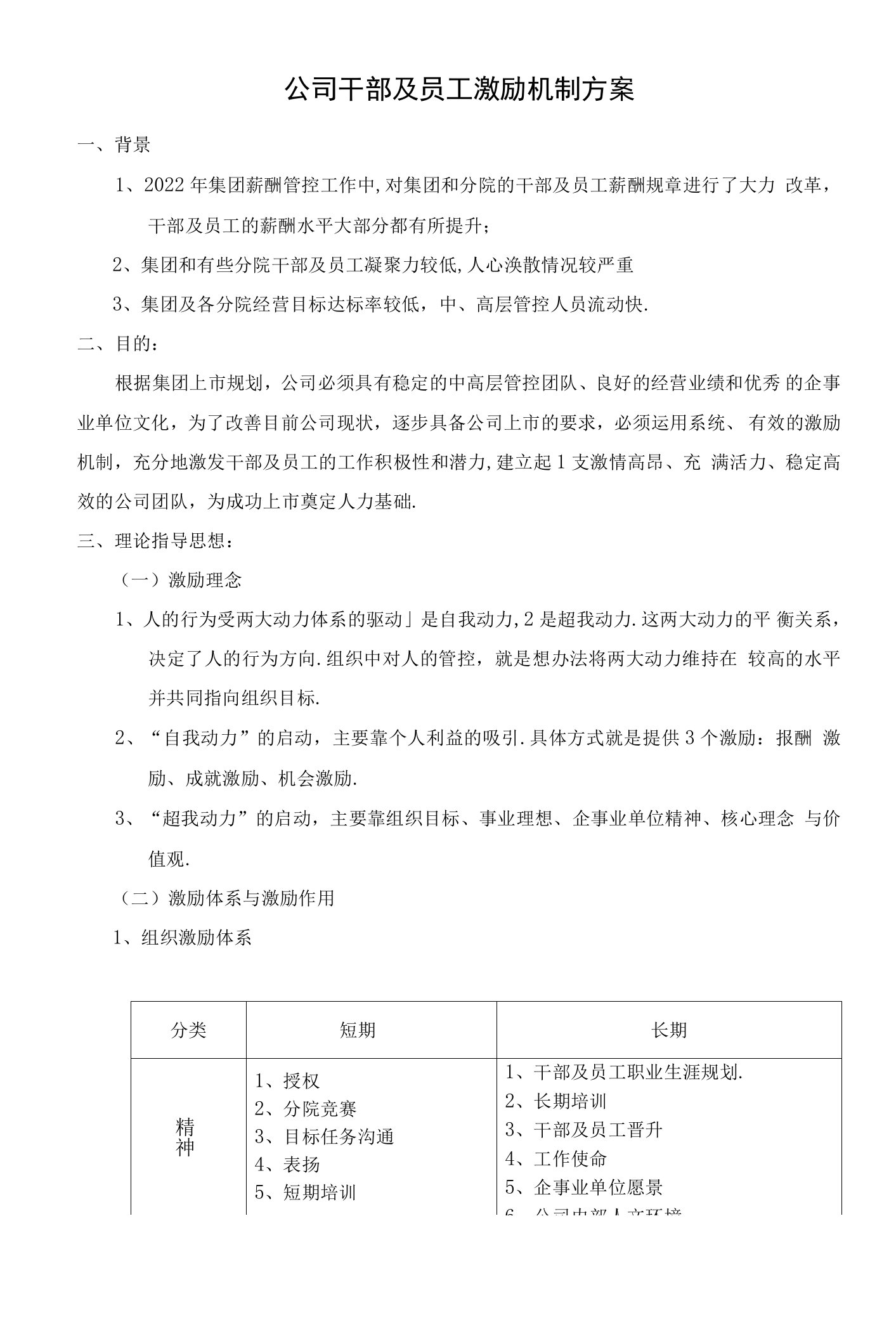 公司员工激励方案