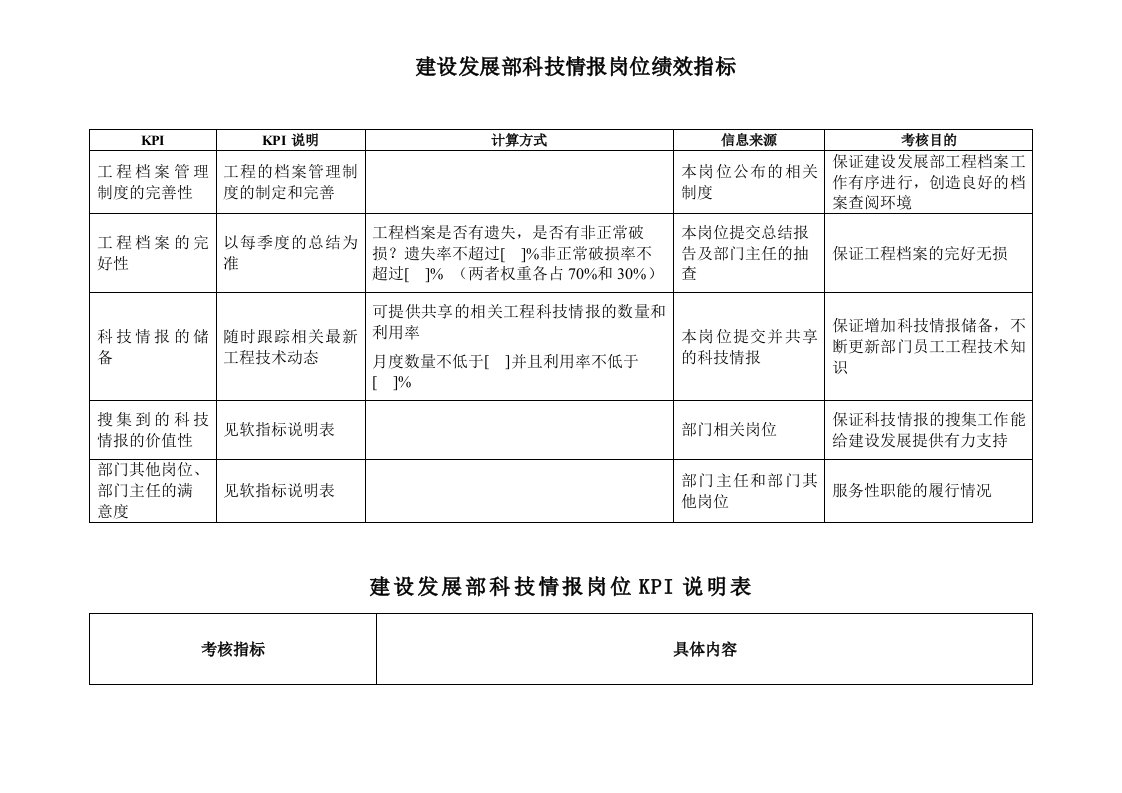 推荐-电力行业建设发展部科技情报岗位关键业绩考核指标KPI