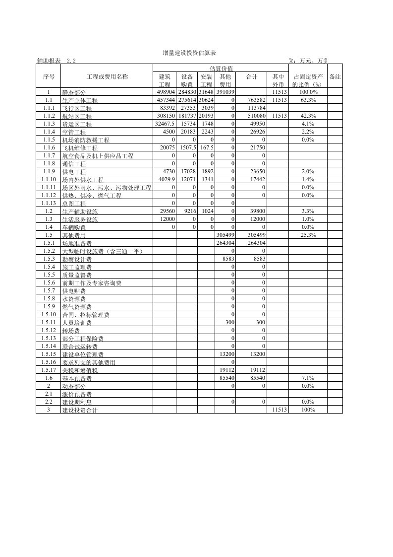 建设工程项目经济效益分析表格