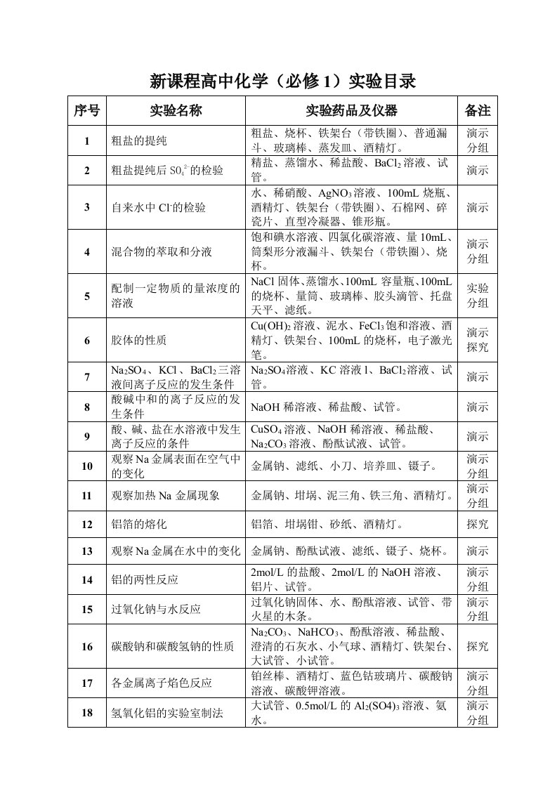 新课程高中化学(必修1)实验目录