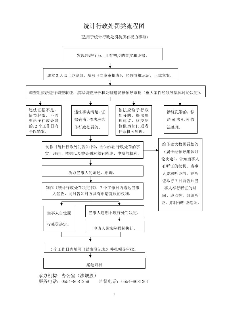 统计行政处罚类流程图