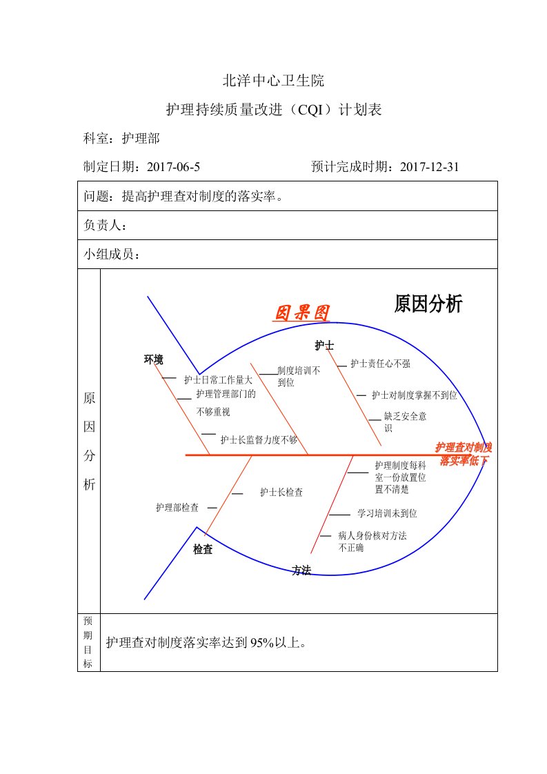 北洋查对制度护理质量改进