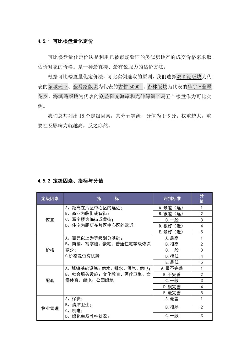 可比楼盘量化定价法