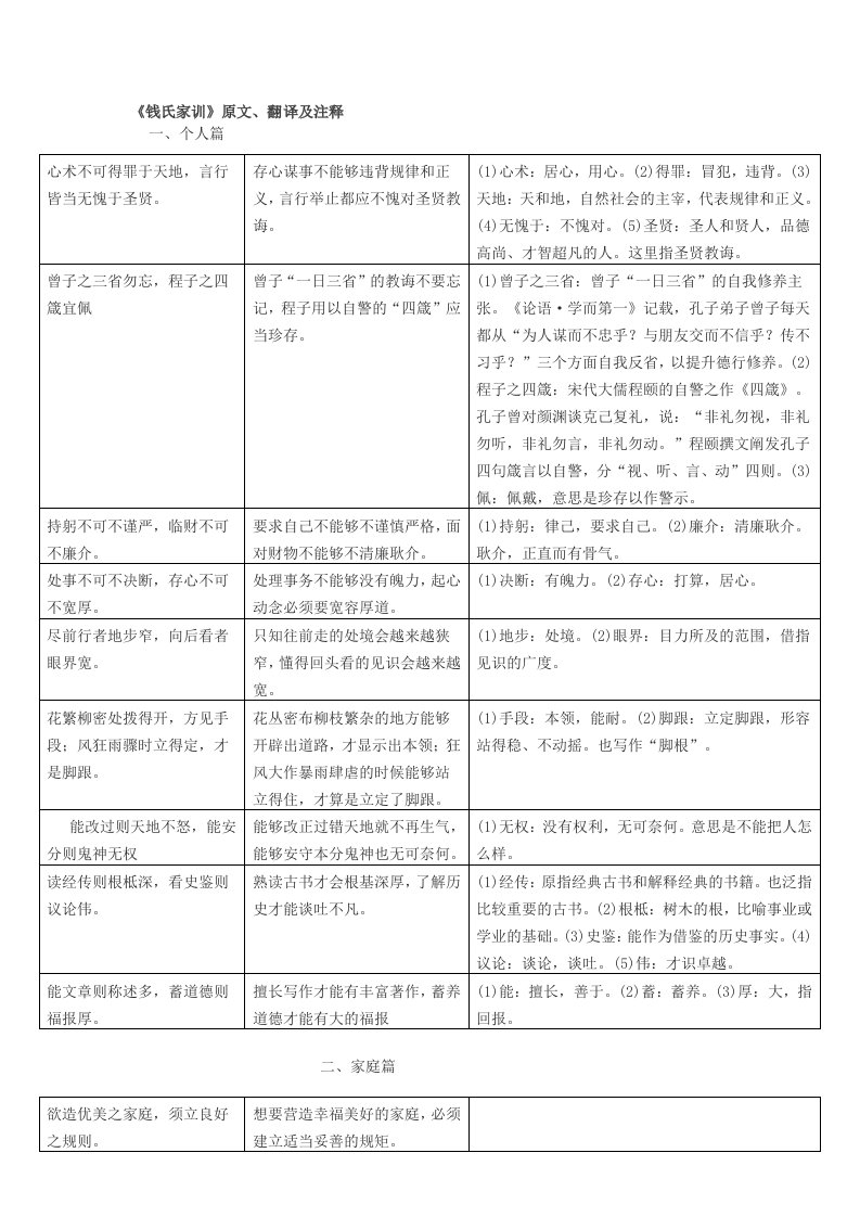 《钱氏家训》原文、翻译及注释