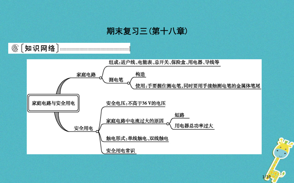 九年级物理下册期末复习三第十八章全国公开课一等奖百校联赛微课赛课特等奖PPT课件