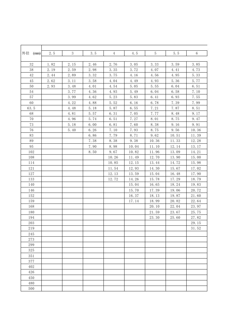 热轧无缝钢管理论重量表