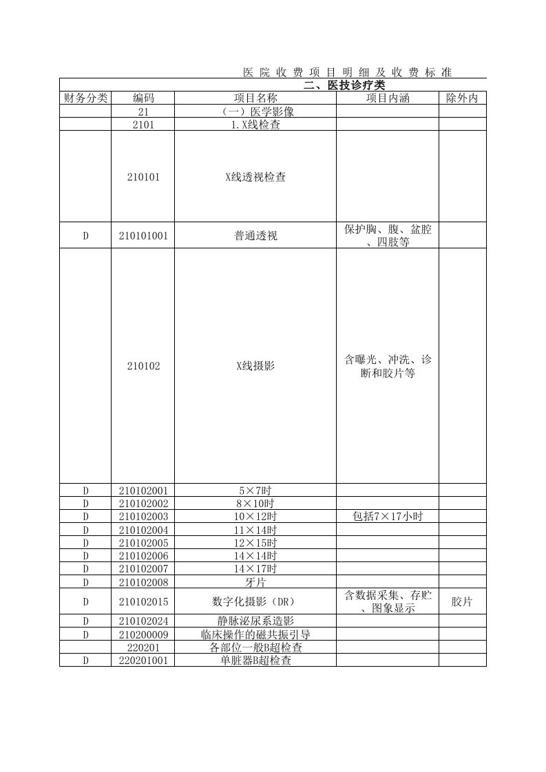 医疗行业-医院收费项目明细及收费标准