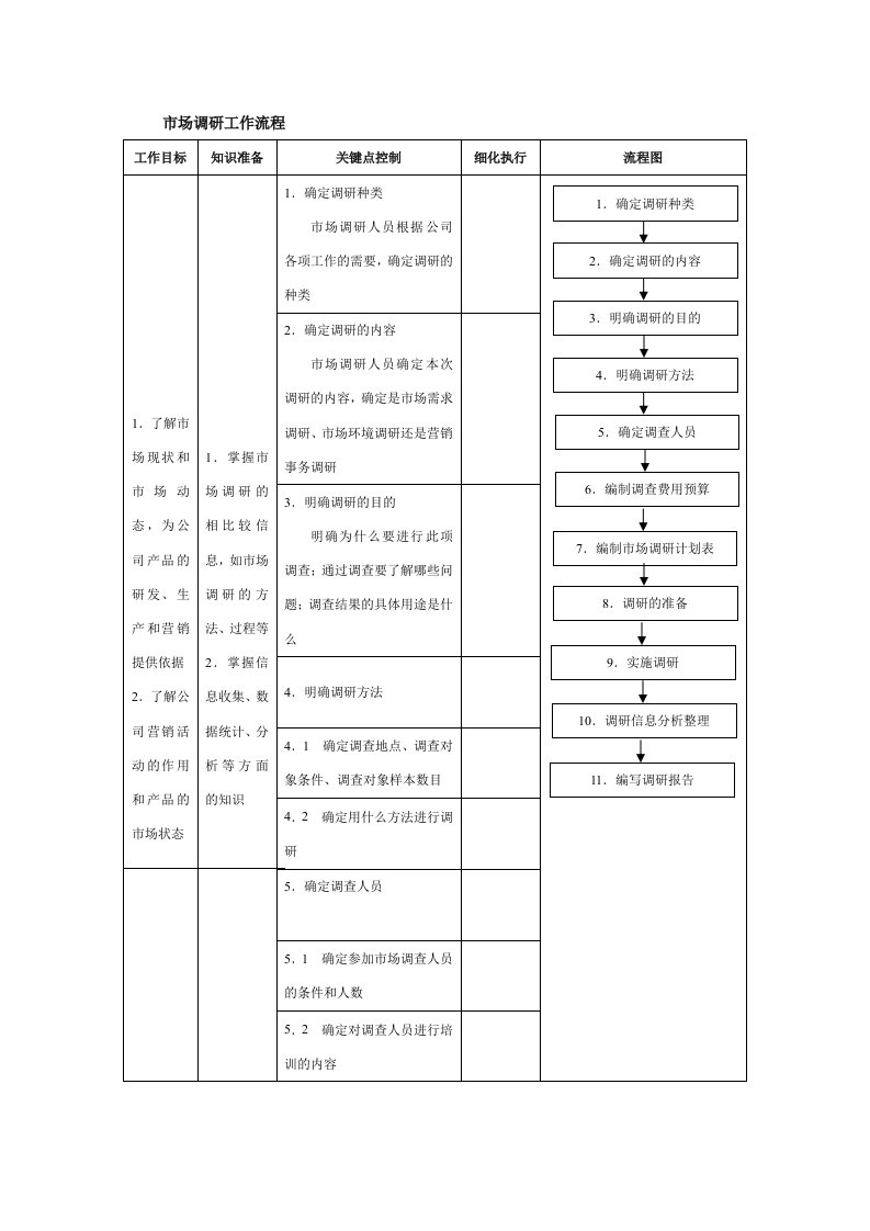 市场调研工作流程