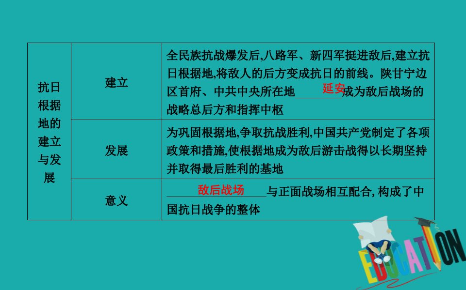 八年级历史上册第六单元中华民族的抗日战争第21课敌后战场的抗战课件新人教版