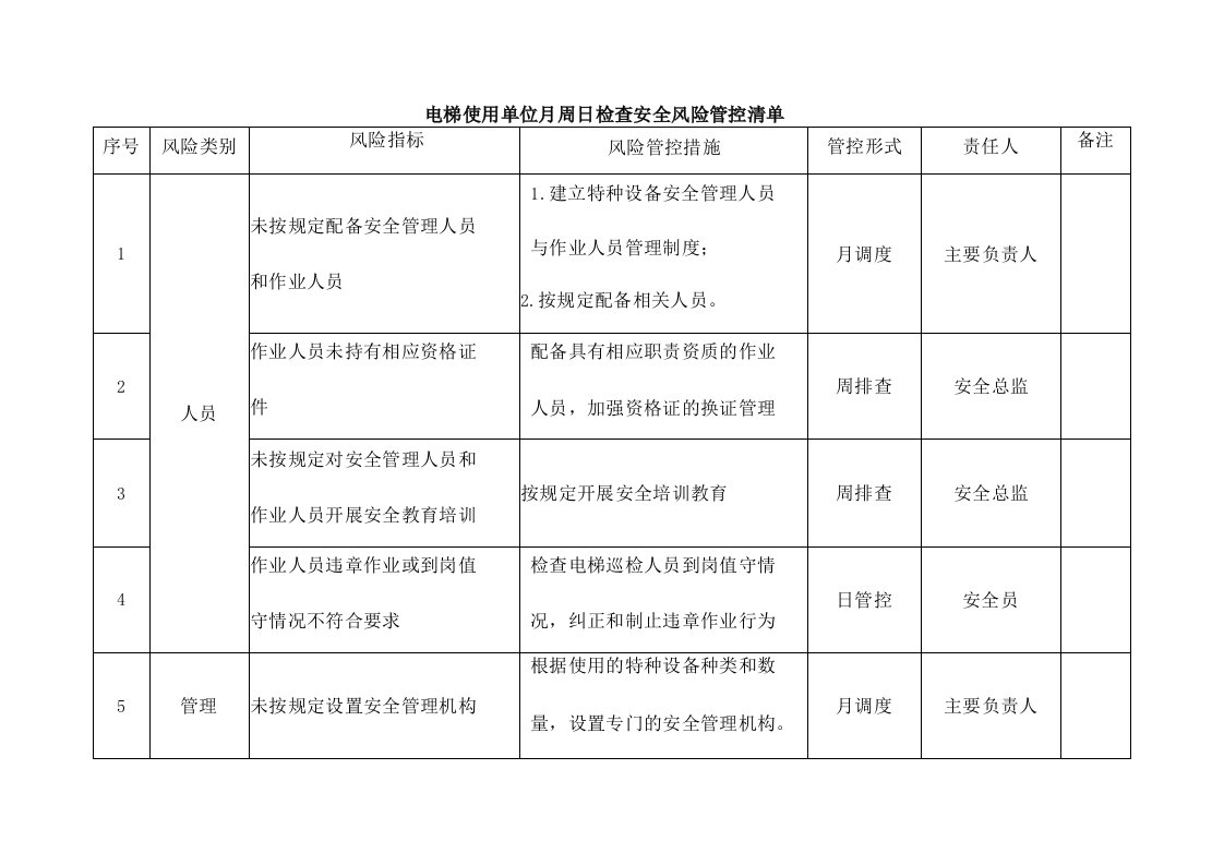 电梯安全风险管控清单精表格式