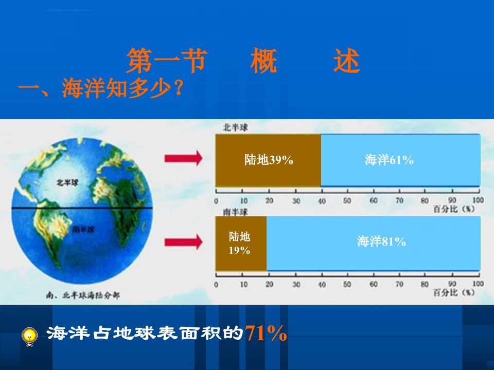 海洋天然产物ppt课件