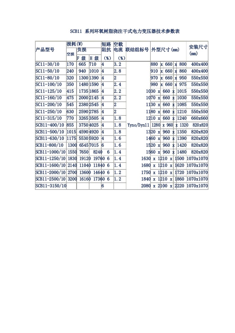 SCB11系列环氧树脂浇注干式电力变压器技术参数表